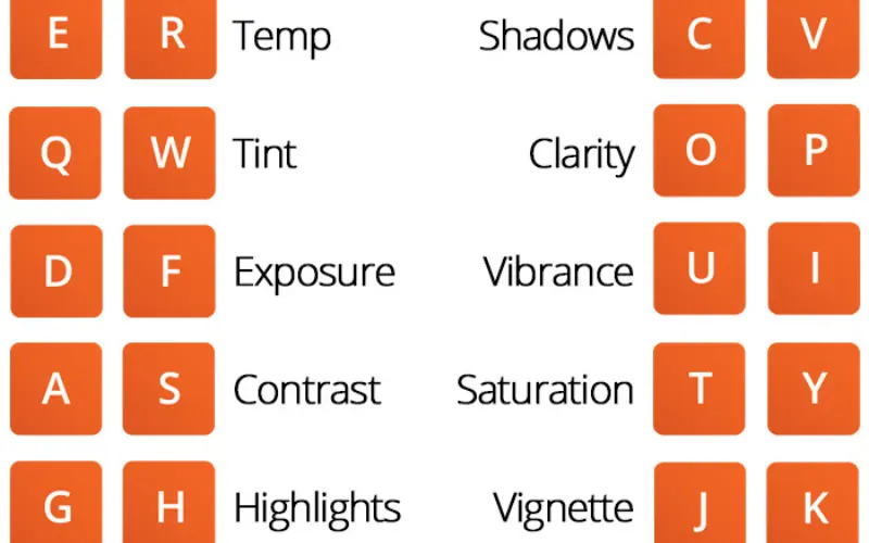 Top 10 Lightroom Keyboard Shortcuts for Advanced Users