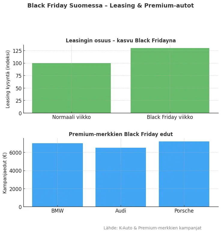 Black Friday autot Leasing & Premium