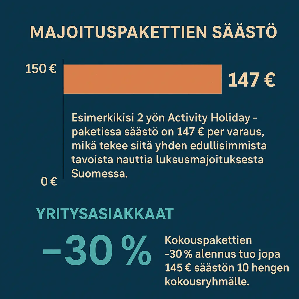 Black Friday majoitus & kokoukset