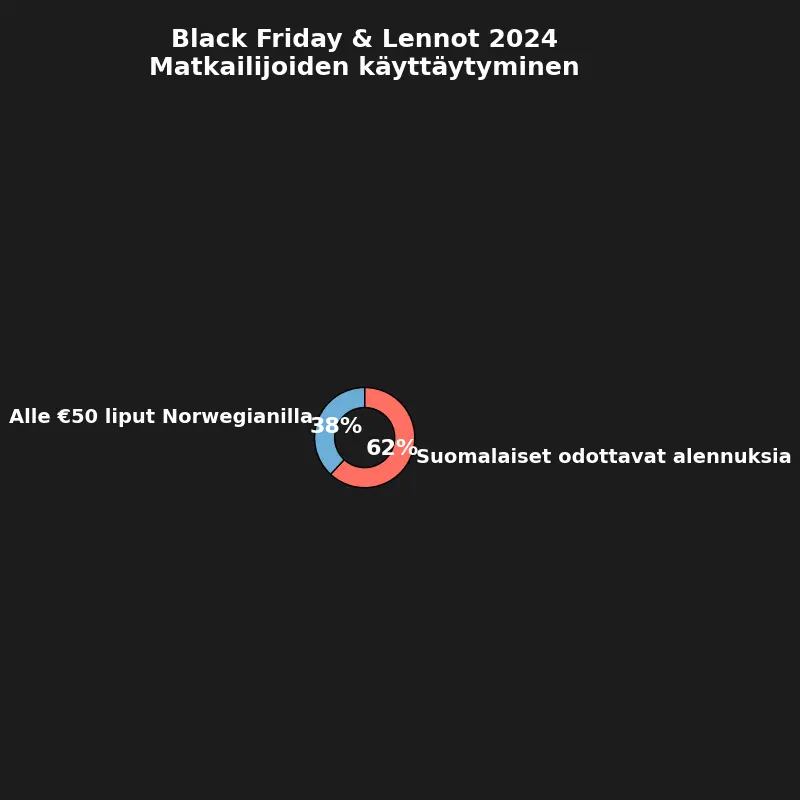Black_Friday_Lennot_2025