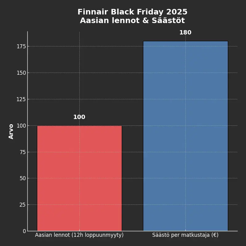 Finnair_Black_Friday_2025