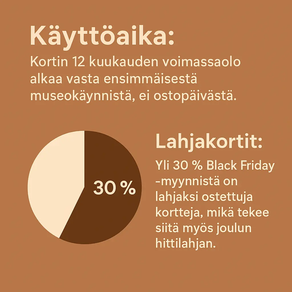 Museokortin käyttö & lahjasuosio
