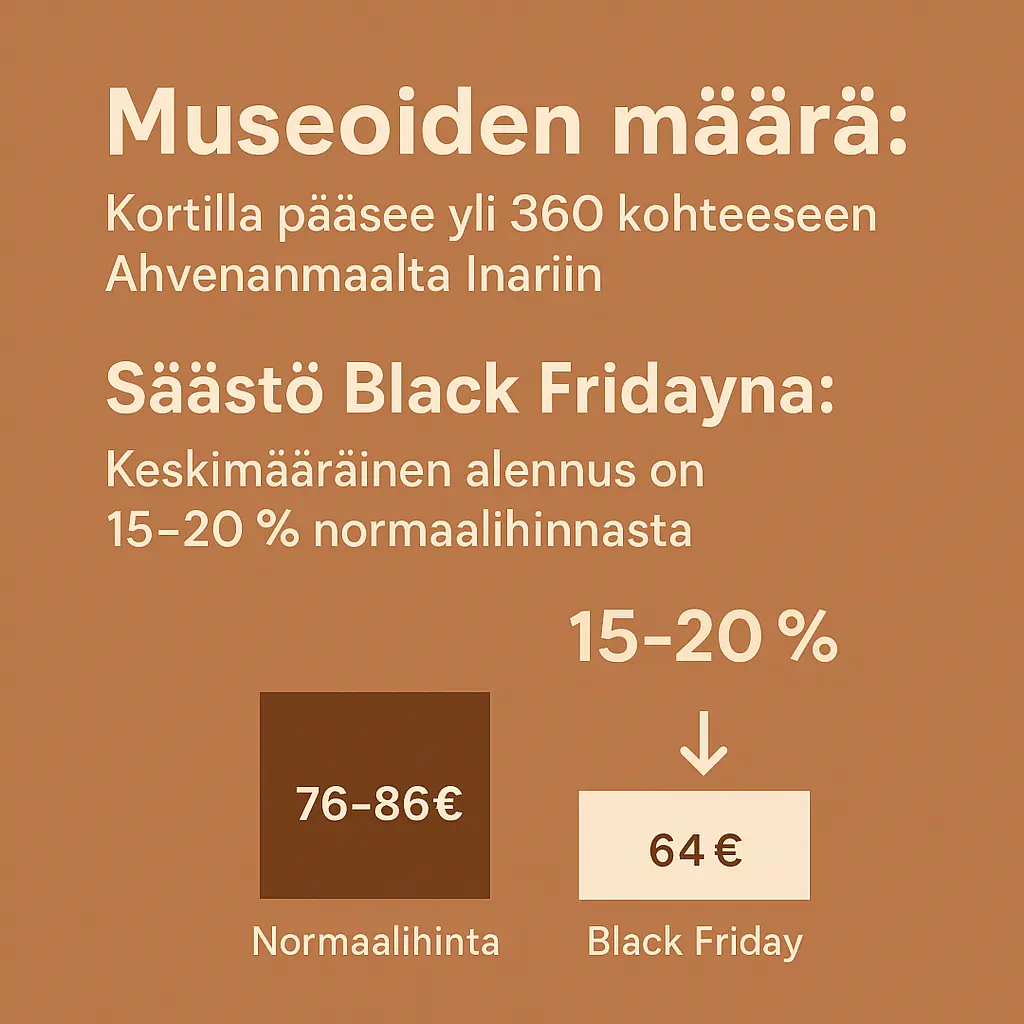 Museokortti & Black Friday -säästöt