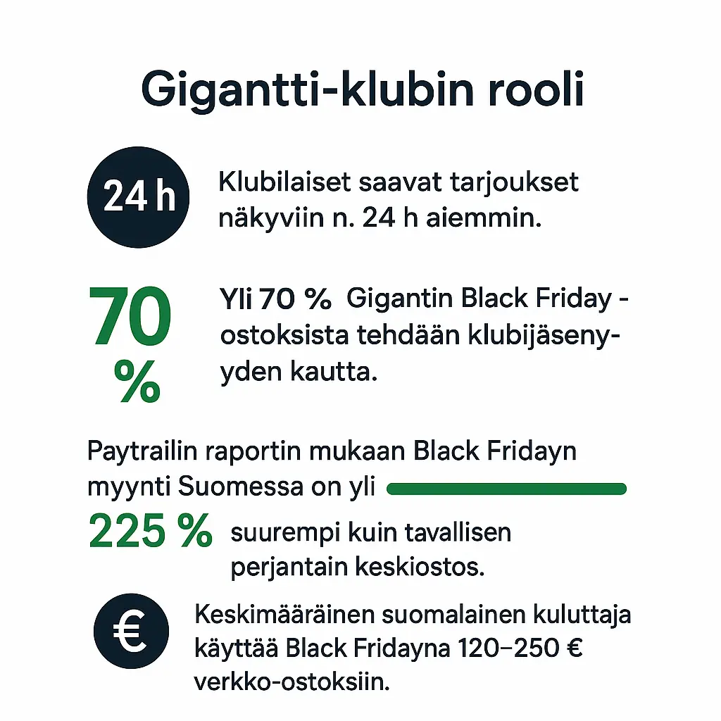 Vinkit Gigantti Black Friday 2025 -ostoksiin